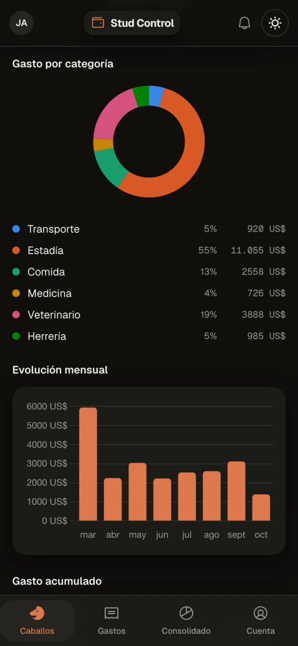 Stud Control en un teléfono: el costo de desarrollo de un caballo por categoría y mes a mes.
