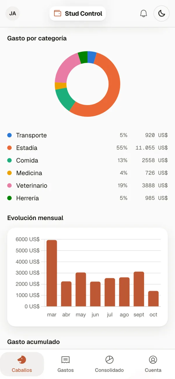 Stud Control en un teléfono: el costo de desarrollo de un caballo por categoría y mes a mes.