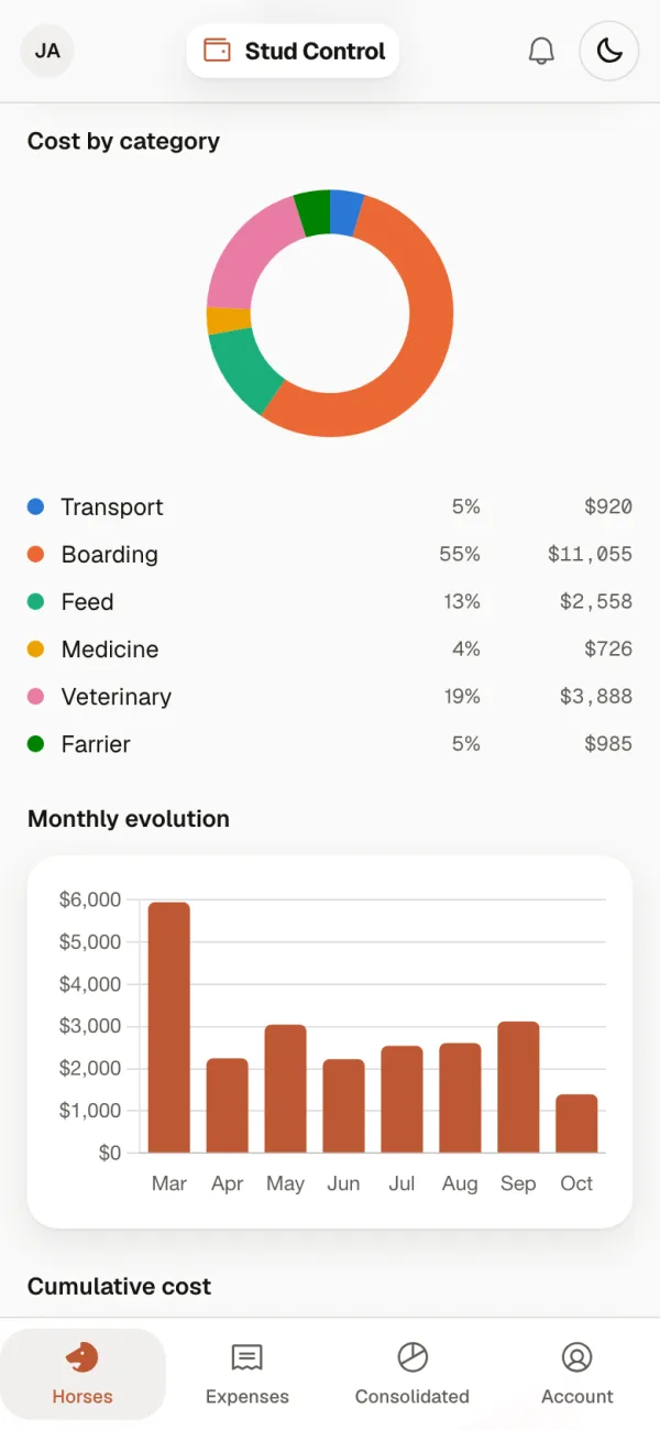 Stud Control en un teléfono: el costo de desarrollo de un caballo por categoría y mes a mes.